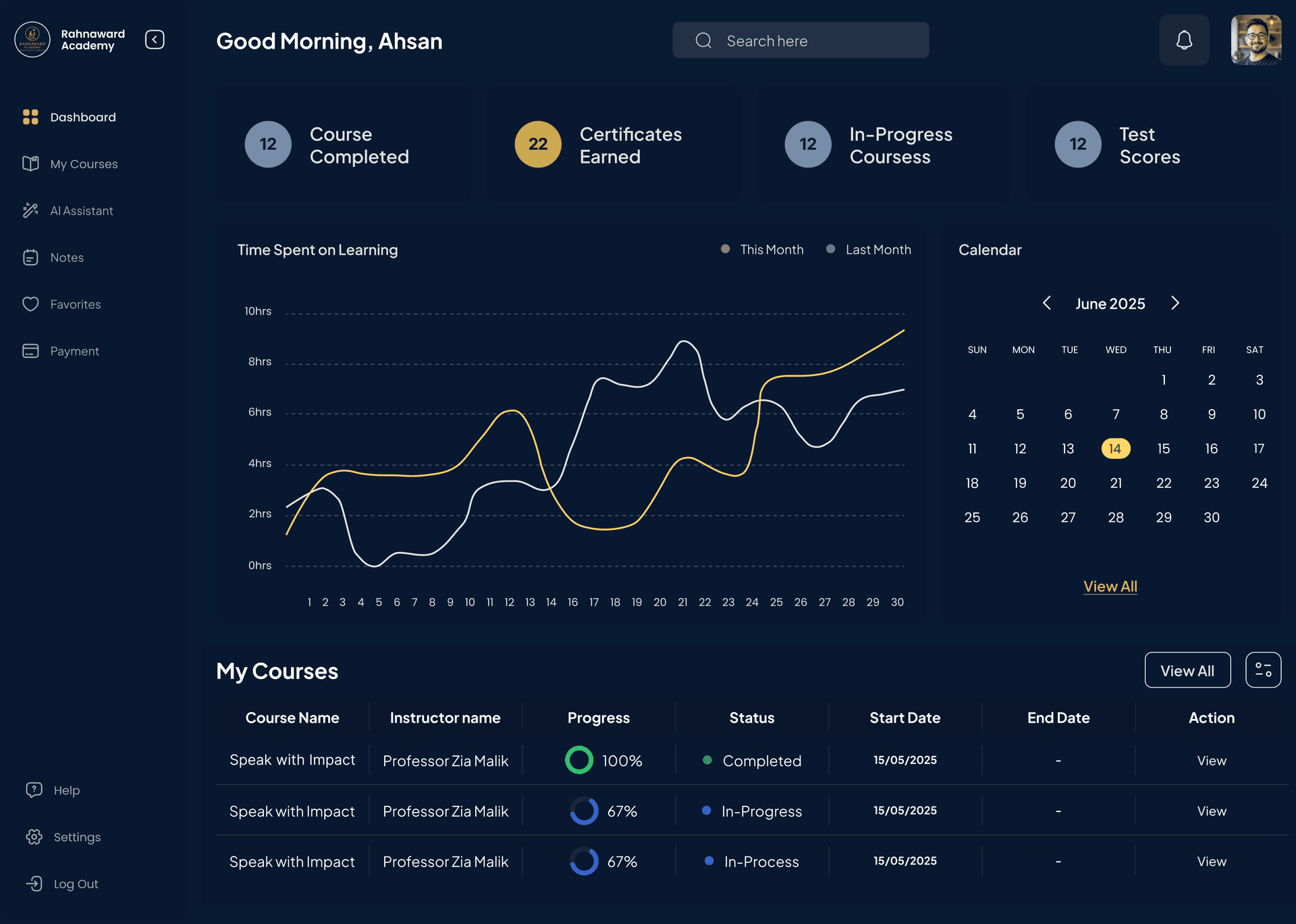 Rahnaward Academy Dashboard